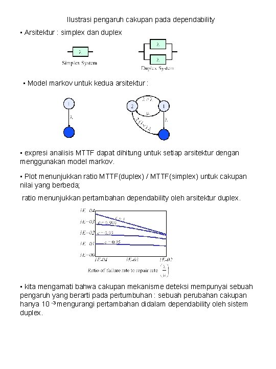 Ilustrasi pengaruh cakupan pada dependability • Arsitektur : simplex dan duplex • Model markov Ilustrasi pengaruh cakupan pada dependability • Arsitektur : simplex dan duplex • Model markov