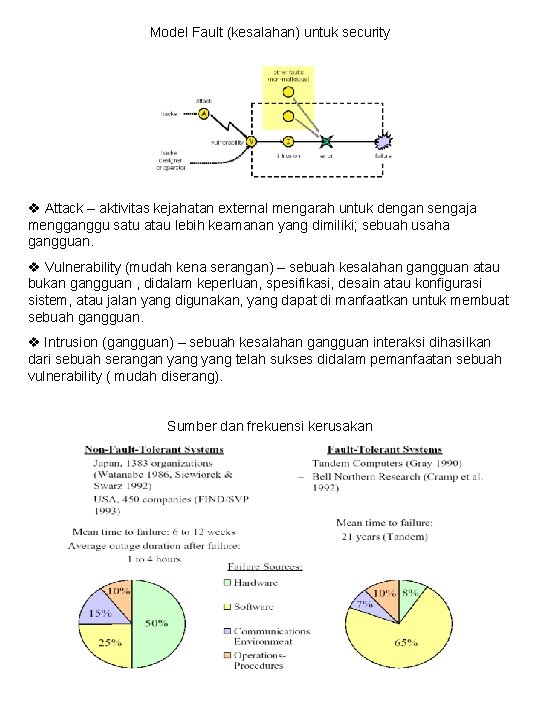 Model Fault (kesalahan) untuk security v Attack – aktivitas kejahatan external mengarah untuk dengan Model Fault (kesalahan) untuk security v Attack – aktivitas kejahatan external mengarah untuk dengan