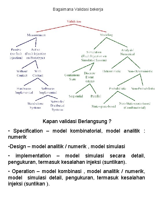 Bagaimana Validasi bekerja Kapan validasi Berlangsung ? • Specification – model kombinatorial, model analitik Bagaimana Validasi bekerja Kapan validasi Berlangsung ? • Specification – model kombinatorial, model analitik