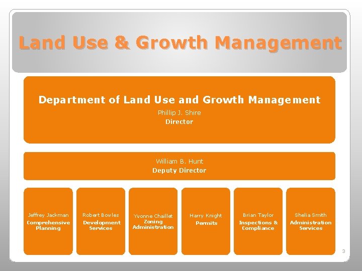 Land Use & Growth Management Department of Land Use and Growth Management Phillip J.