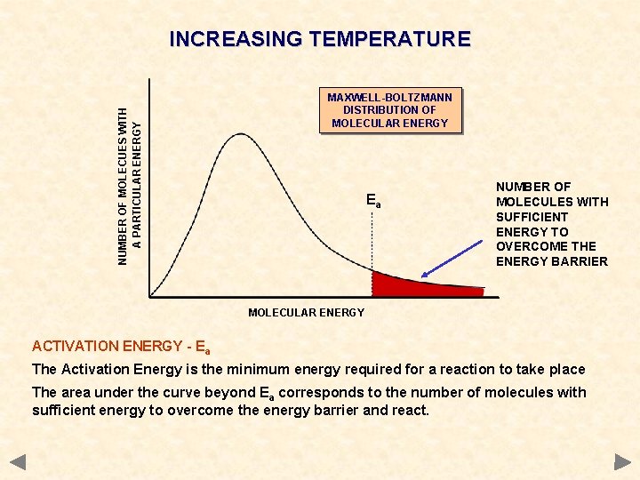NUMBER OF MOLECUES WITH A PARTICULAR ENERGY INCREASING TEMPERATURE MAXWELL-BOLTZMANN DISTRIBUTION OF MOLECULAR ENERGY