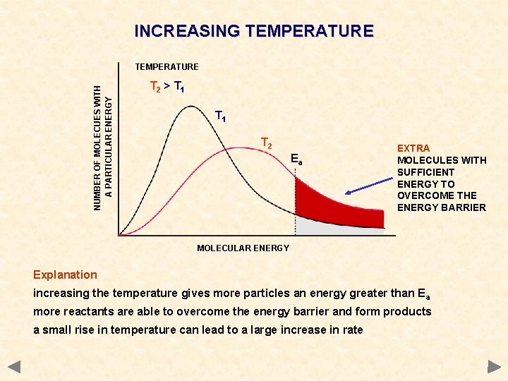 RATES OF REACTION 1 A guide for A