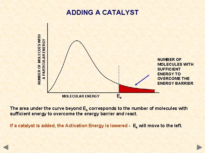 NUMBER OF MOLECUES WITH A PARTICULAR ENERGY ADDING A CATALYST NUMBER OF MOLECULES WITH