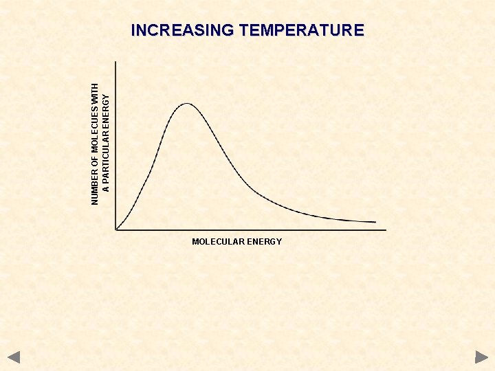 NUMBER OF MOLECUES WITH A PARTICULAR ENERGY INCREASING TEMPERATURE MOLECULAR ENERGY 