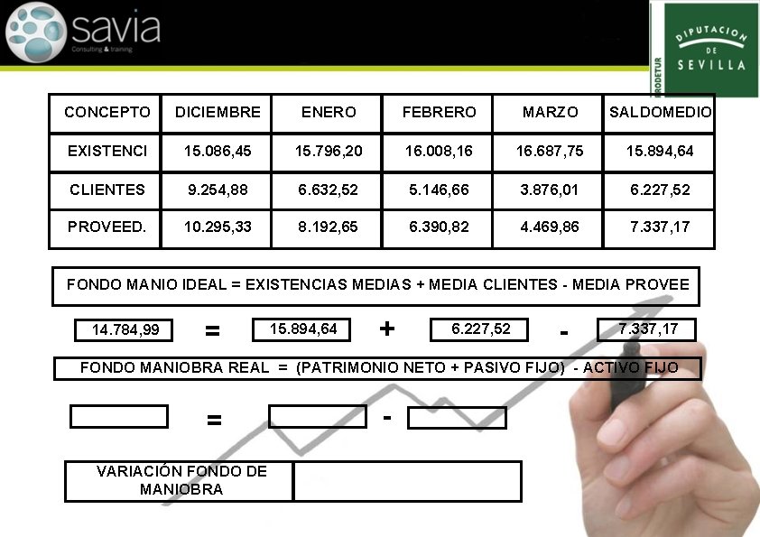 CONCEPTO DICIEMBRE ENERO FEBRERO MARZO SALDOMEDIO EXISTENCI 15. 086, 45 15. 796, 20 16.