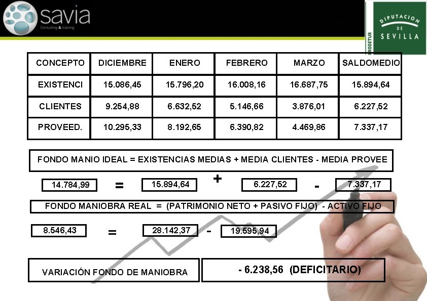 CONCEPTO DICIEMBRE ENERO FEBRERO MARZO SALDOMEDIO EXISTENCI 15. 086, 45 15. 796, 20 16.