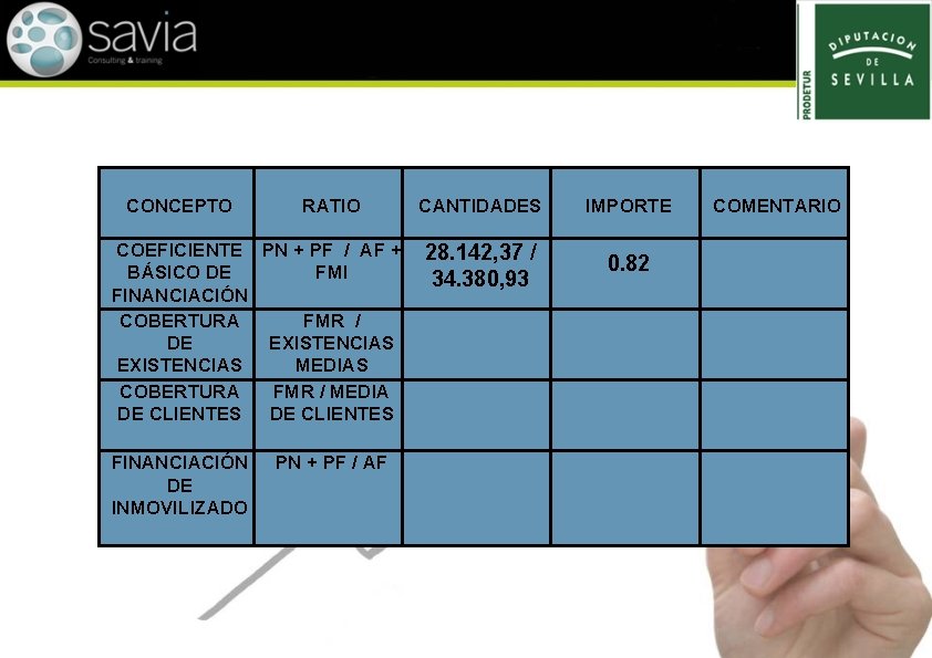 CONCEPTO RATIO COEFICIENTE PN + PF / AF + BÁSICO DE FMI FINANCIACIÓN COBERTURA