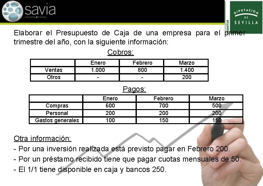 Elaborar el Presupuesto de Caja de una empresa para el primer trimestre del año,