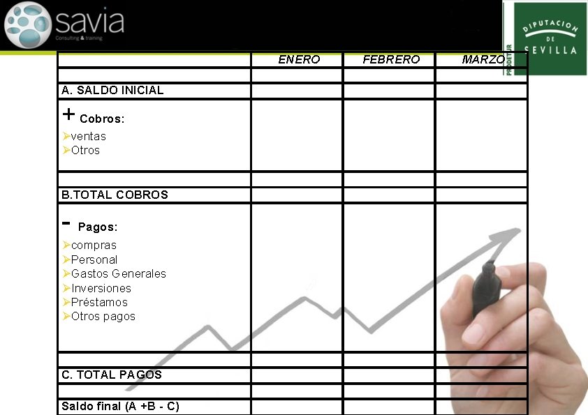 ENERO A. SALDO INICIAL + Cobros: Øventas ØOtros B. TOTAL COBROS - Pagos: Øcompras