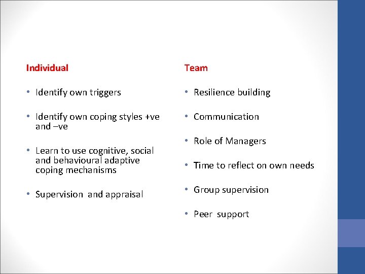 Individual Team • Identify own triggers • Resilience building • Identify own coping styles