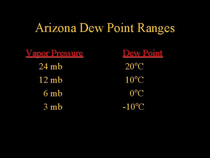 Arizona Dew Point Ranges Vapor Pressure 24 mb 12 mb 6 mb 3 mb