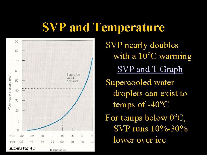 SVP and Temperature SVP nearly doubles with a 10 o. C warming SVP and