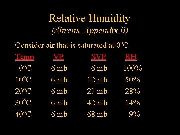 Relative Humidity (Ahrens, Appendix B) Consider air that is saturated at 0 o. C