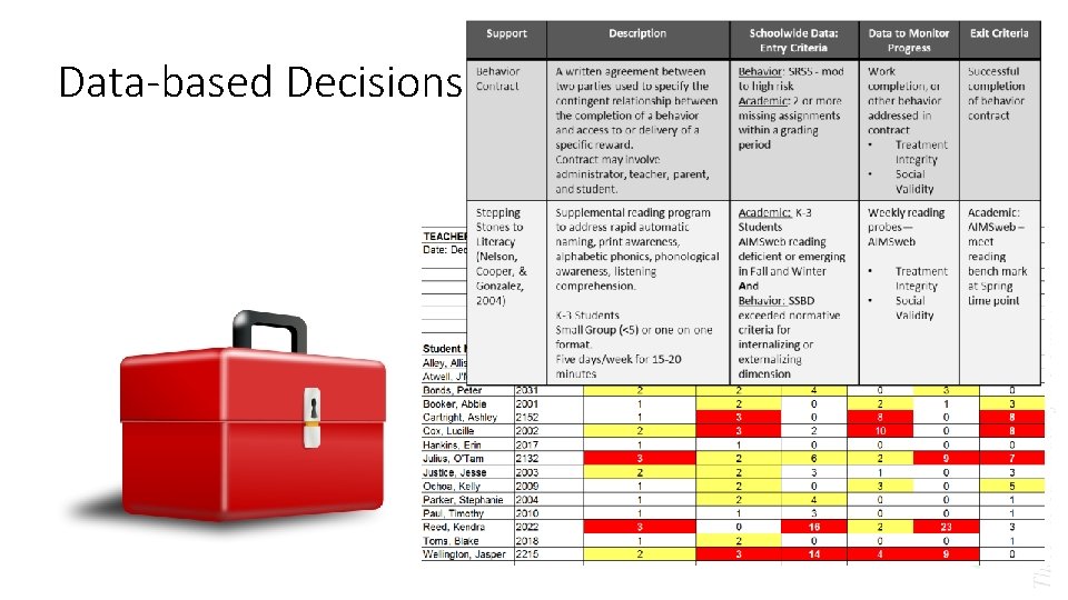 Data-based Decisions 