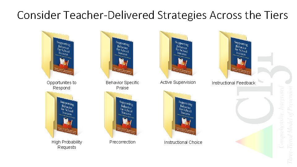 Consider Teacher-Delivered Strategies Across the Tiers Opportunites to Respond High Probability Requests Behavior Specific