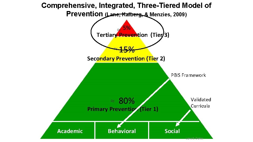 Comprehensive, Integrated, Three-Tiered Model of Prevention (Lane, Kalberg, & Menzies, 2009) ≈ Tertiary Prevention
