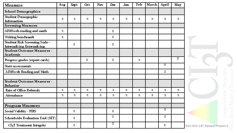 Measure School Demographics Student Demographic Information Screening Measures Aug Sept Oct Nov Dec Jan