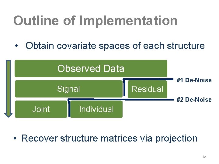 Outline of Implementation • Obtain covariate spaces of each structure Observed Data #1 De-Noise