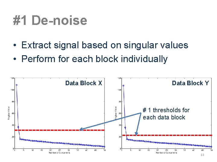 #1 De-noise • Extract signal based on singular values • Perform for each block