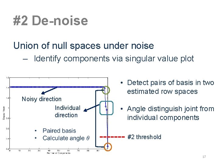 #2 De-noise Union of null spaces under noise – Identify components via singular value