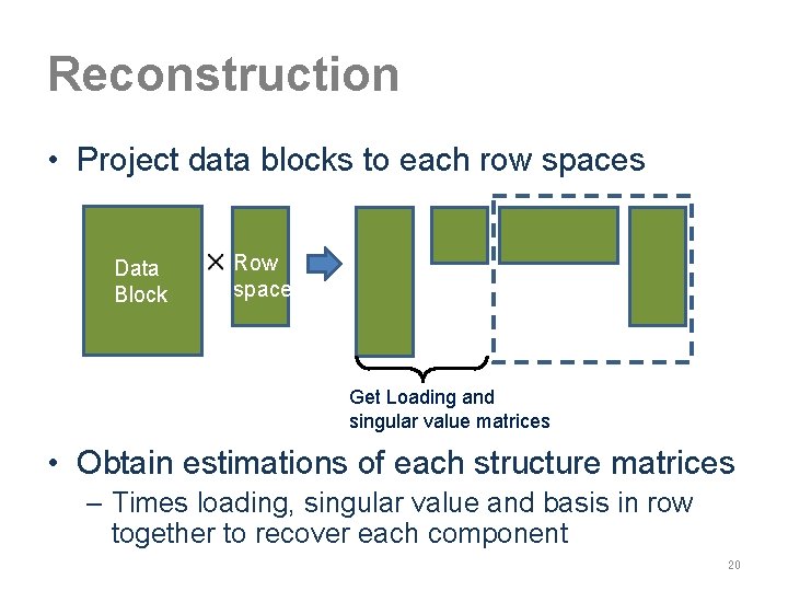 Reconstruction • Project data blocks to each row spaces Data Block Row space Get