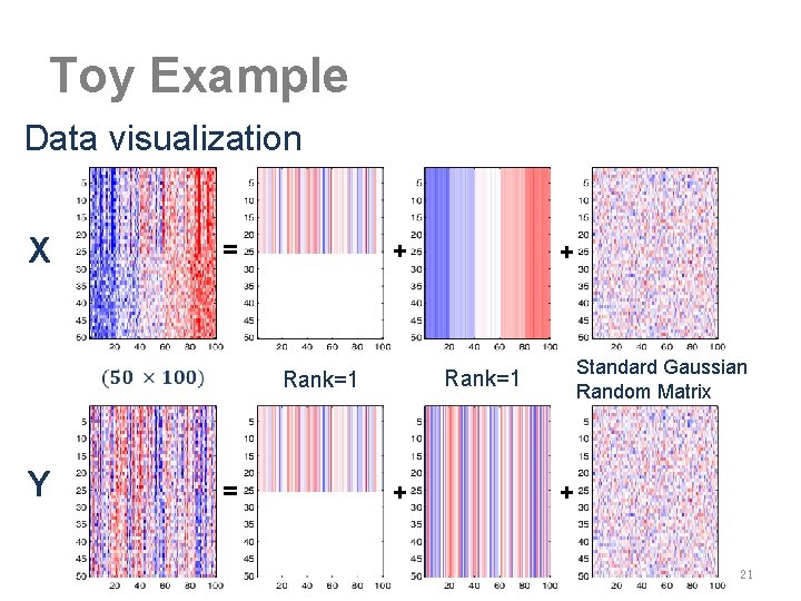 Toy Example Data visualization X = + Standard Gaussian Random Matrix Rank=1 Y +