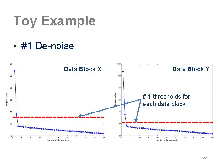 Toy Example • #1 De-noise Data Block X Data Block Y # 1 thresholds