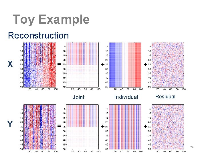 Toy Example Reconstruction X + = Individual Joint Y = + + Residual +