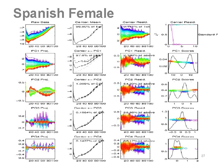 Spanish Female 27 