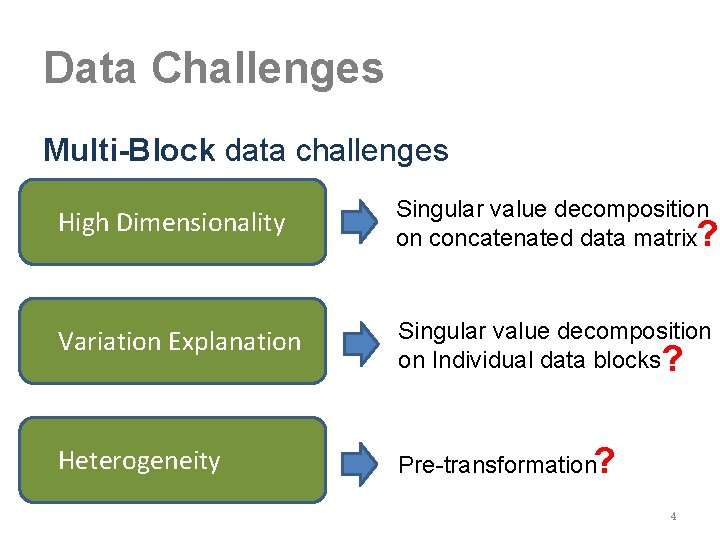 Data Challenges Multi-Block data challenges High Dimensionality Singular value decomposition on concatenated data matrix?