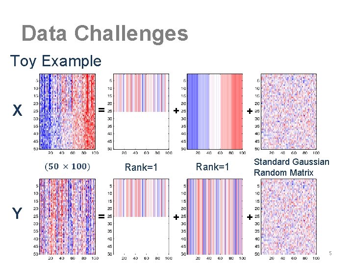 Data Challenges Toy Example X = + Standard Gaussian Random Matrix Rank=1 Y +