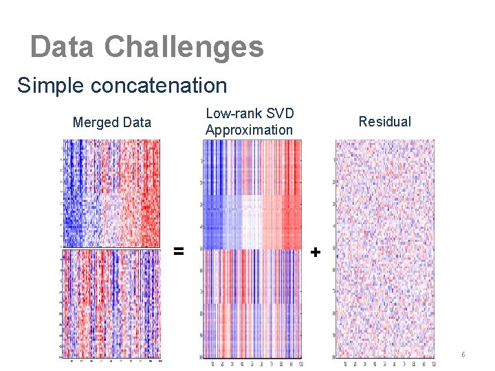 Data Challenges Simple concatenation Low-rank SVD Approximation Merged Data = Residual + 6 