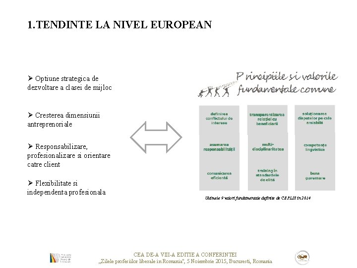 1. TENDINTE LA NIVEL EUROPEAN Ø Optiune strategica de dezvoltare a clasei de mijloc