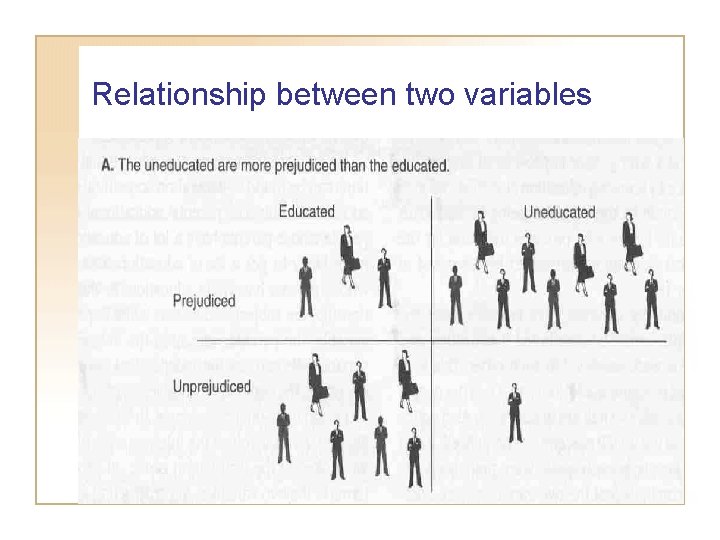 Relationship between two variables 
