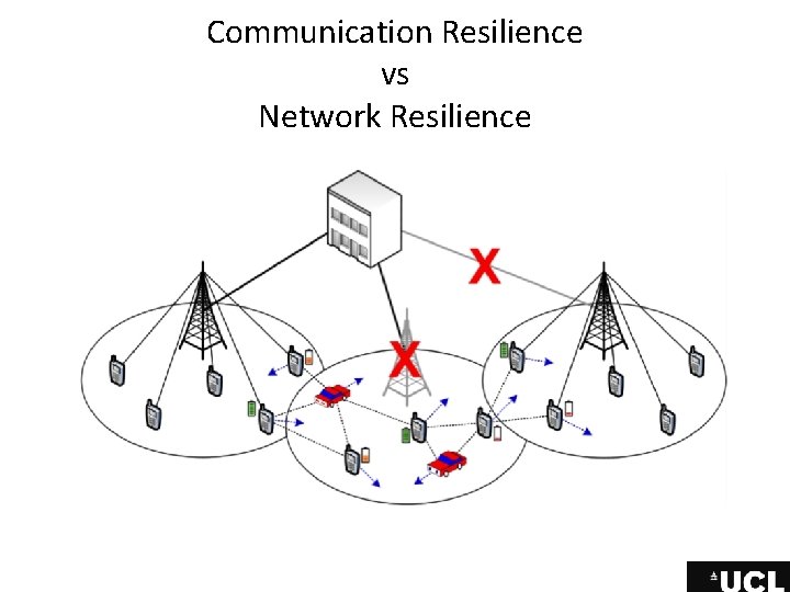 Communication Resilience vs Network Resilience Communication Resilience vs Network Resilience