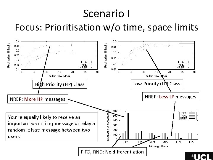 Scenario I Focus: Prioritisation w/o time, space limits High Priority (HP) Class Low Priority Scenario I Focus: Prioritisation w/o time, space limits High Priority (HP) Class Low Priority
