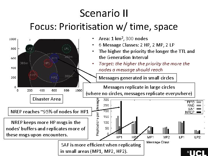Scenario II Focus: Prioritisation w/ time, space • Area: 1 km 2, 300 nodes Scenario II Focus: Prioritisation w/ time, space • Area: 1 km 2, 300 nodes