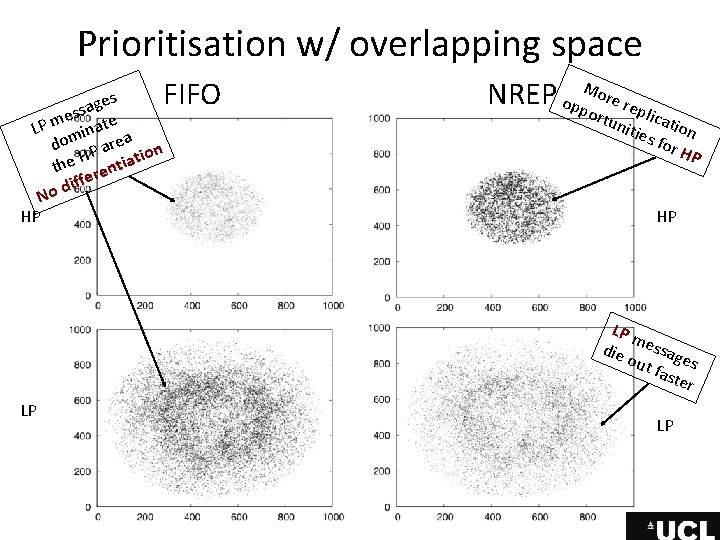 Prioritisation w/ overlapping space FIFO es g a s es te m LP mina Prioritisation w/ overlapping space FIFO es g a s es te m LP mina