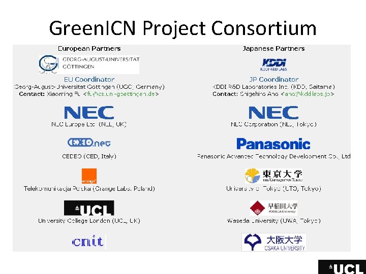 Green. ICN Project Consortium Green. ICN Project Consortium