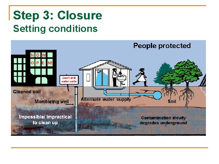 Step 3: Closure Setting conditions 