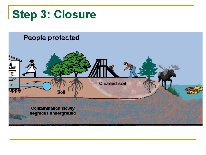 Step 3: Closure 