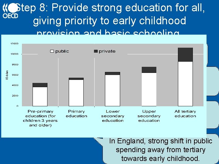 Step 8: Provide strong education for all, giving priority to early childhood provision and