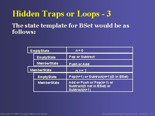 Hidden Traps or Loops - 3 The state template for BSet would be as