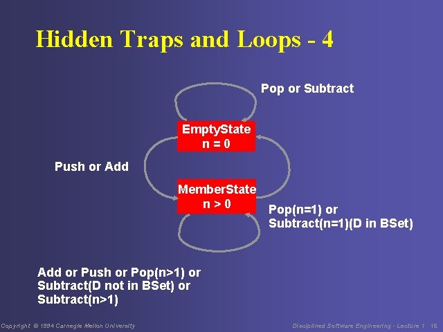 Hidden Traps and Loops - 4 Pop or Subtract Empty. State n=0 Push or