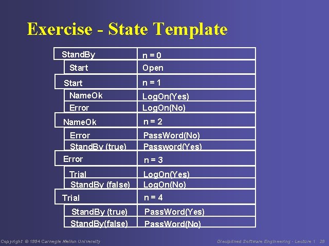 Exercise - State Template Stand. By Start n=0 Open Start Name. Ok Error n=1