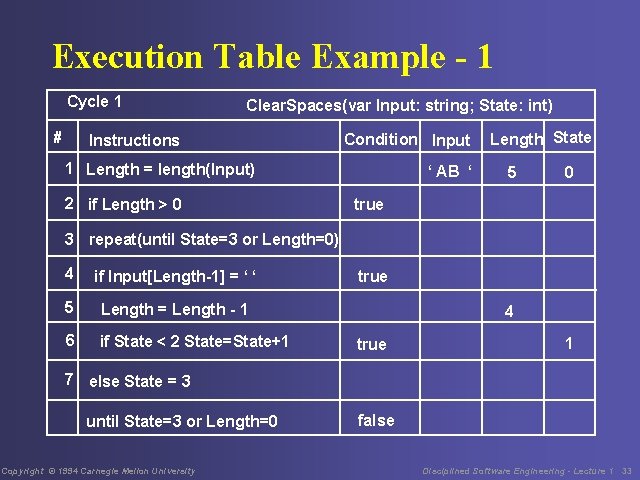 Execution Table Example - 1 Cycle 1 # Clear. Spaces(var Input: string; State: int)