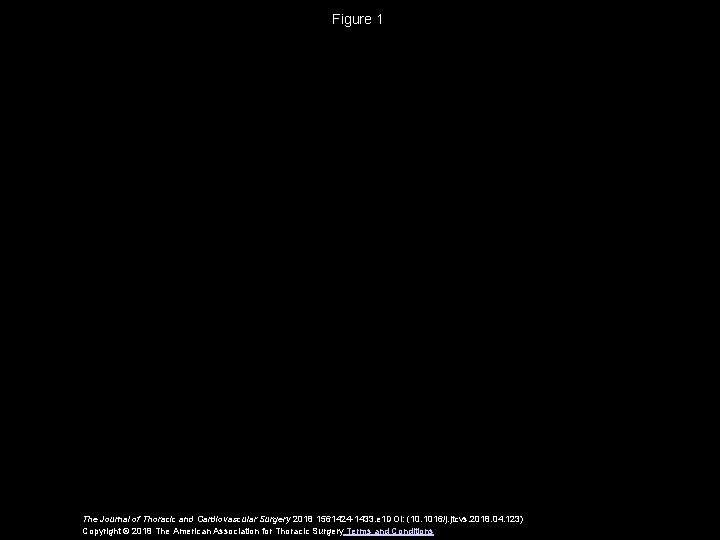 Figure 1 The Journal of Thoracic and Cardiovascular Surgery 2018 1561424 -1433. e 1