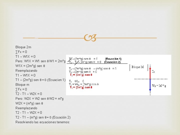  Bloque 2 m ∑Fx = 0 T 1 – W 1 X =