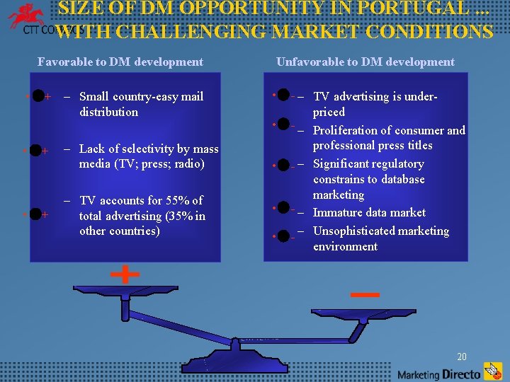 SIZE OF DM OPPORTUNITY IN PORTUGAL. . . WITH CHALLENGING MARKET CONDITIONS Favorable to