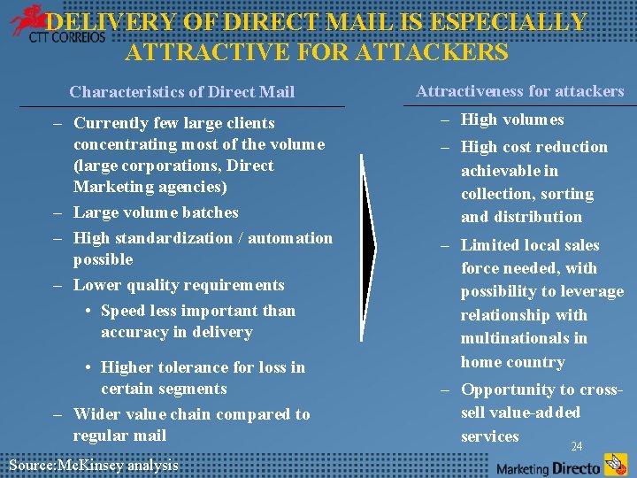 DELIVERY OF DIRECT MAIL IS ESPECIALLY ATTRACTIVE FOR ATTACKERS Characteristics of Direct Mail –